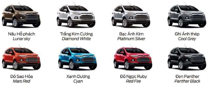 Các màu xe Ford Ecosport