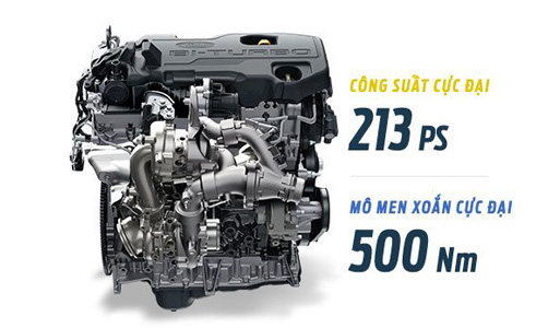 Vận hành - Động cơ Bi-Turbo 2.0L - content_image