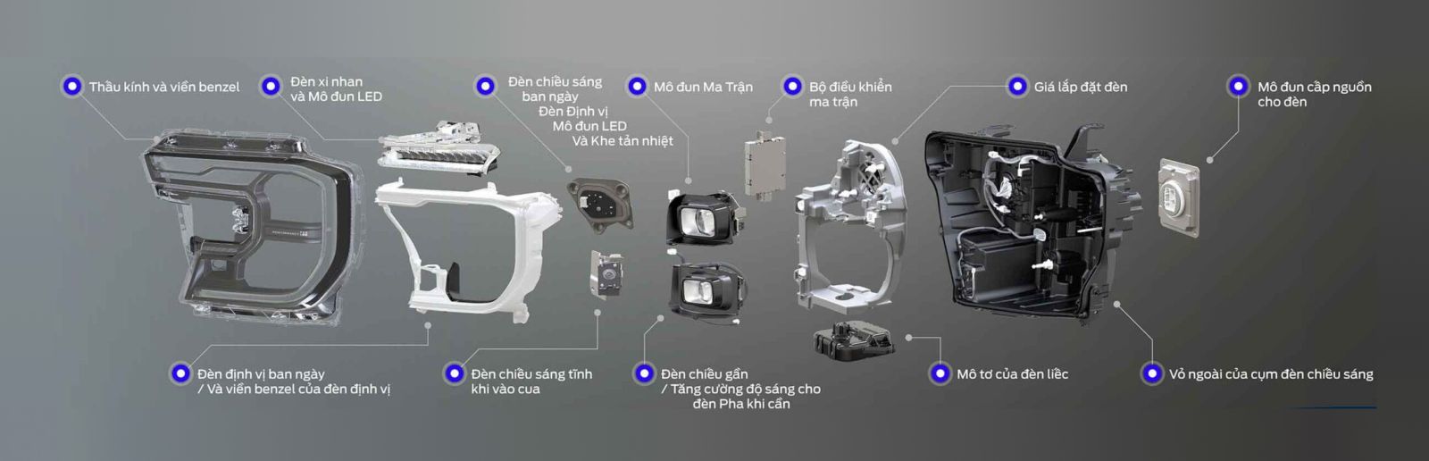 Công nghệ chiếu sáng thông minh trên xe Ford